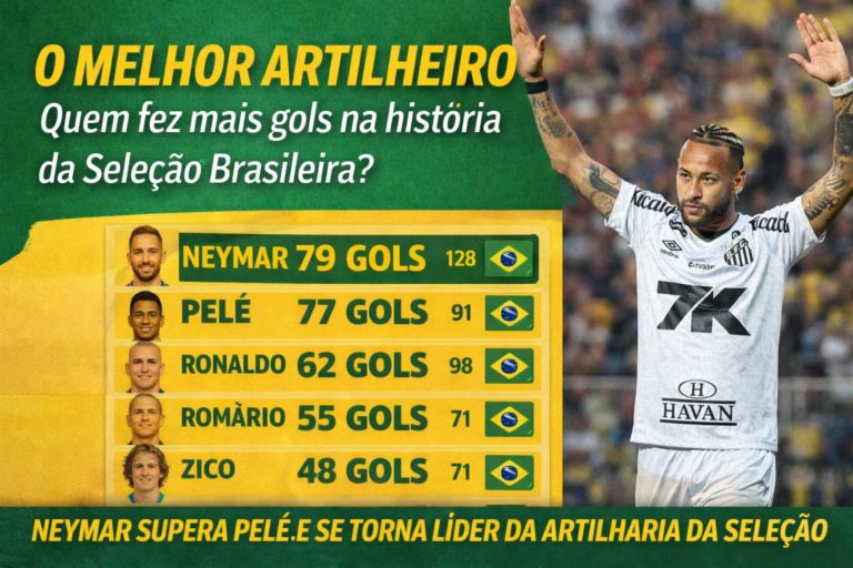 O melhor artilheiro: quem fez mais gols na história da Seleção Brasileira?