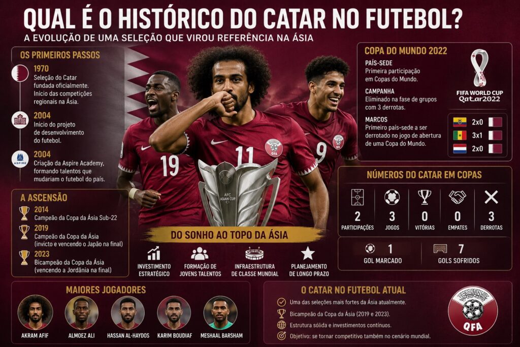 catar no futebol