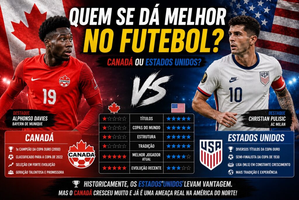 Eua vs Canadá
