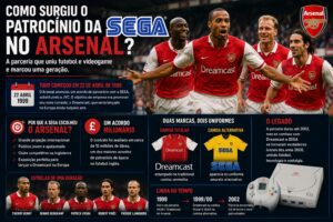 Como surgiu o patrocínio da SEGA no Arsenal?
